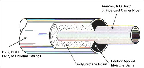 Fibercast Pipe Insulation Products