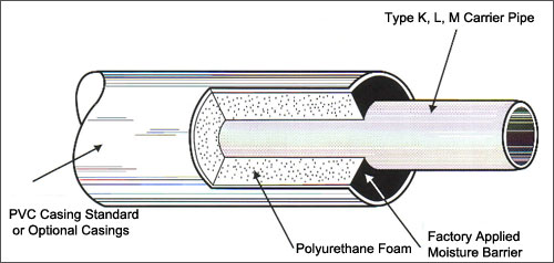 Copper Insulated Pipe