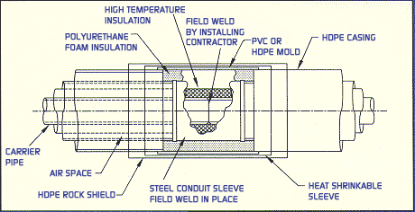 High temperature Pipe Syracuse NY