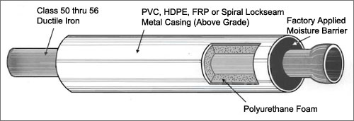 Pipe Insulation Products