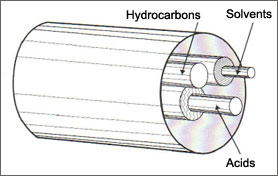 enviro-tek systems