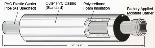 PVC Pipe Insulation