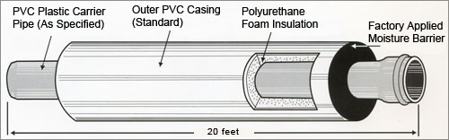 PVC Pipe Insulation Syracuse NY